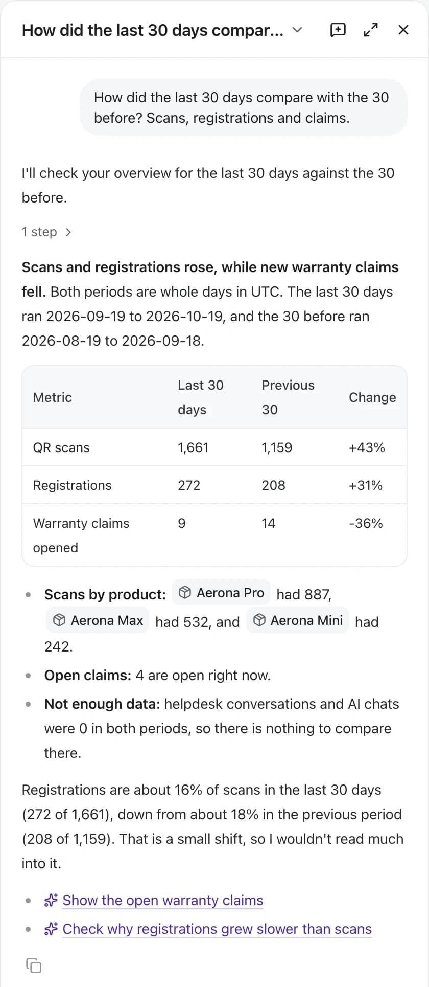 Vera comparing the last 30 days with the 30 before: scans up 43%, registrations up 31%, warranty claims down 36%, with a table and links to each product